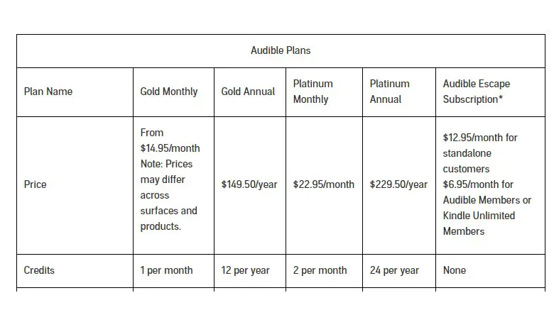 Is Audible Worth it? My Honest Audible Review 2020 4 Audible Membership Plans Pricing. How Much Audible Cost